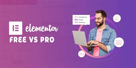 Elementor Free Vs Pro Which Is The Best Version For You