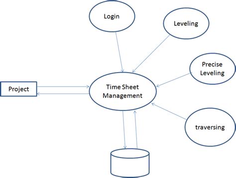 1 Context Level Dfd Download Scientific Diagram