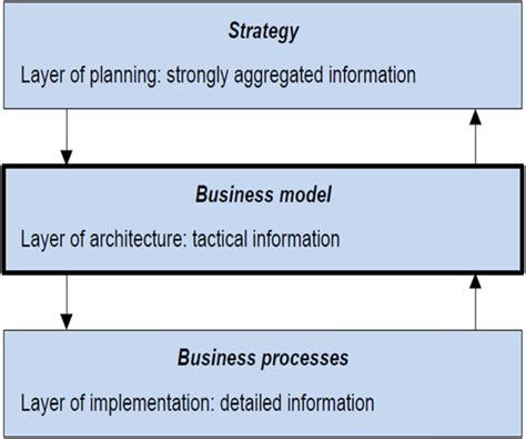 ai business model  integrative business approach journal