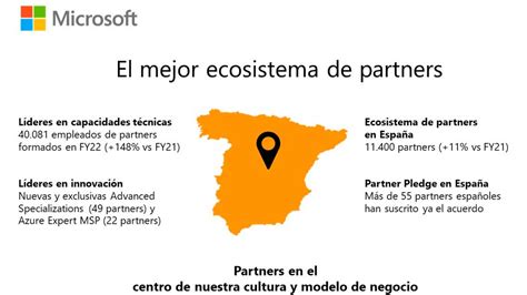 Microsoft Moviliza A Su Ecosistema De Partners Para Apostar Por La