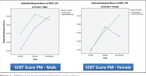 Figure 1 From The Effect Of Kinesio® Tape On Vertical Jump And Dynamic