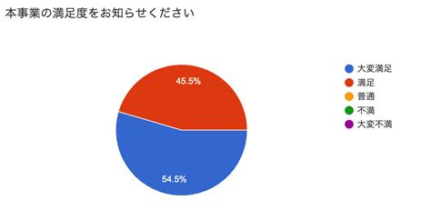 【最大200万円の支援金】やまなし地域課題解決型起業支援金（2023年度）2次公募エントリーを募集中！（2023年7月7日まで） やまなし