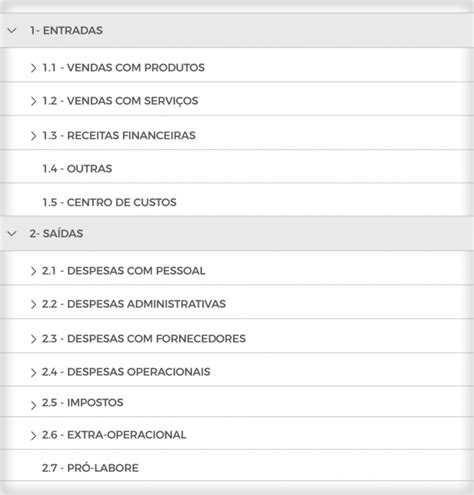 O Plano De Contas Definitivo Para Sua Empresa Milanezi E Rodrigues