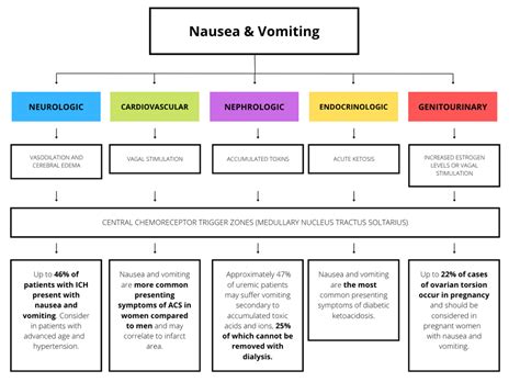 emDOCs.net – Emergency Medicine EducationDangerous Causes of Nausea ...