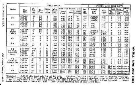 F150 Tire Size Chart