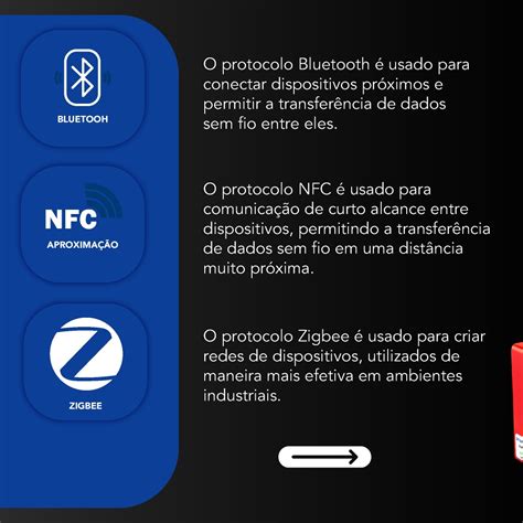 Sistema de detecção de incêndio wireless EJC Solutions