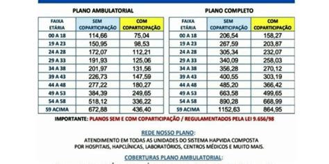 Procurando Um Plano De SaÚde Hapvida 2020 Representante De Vendas