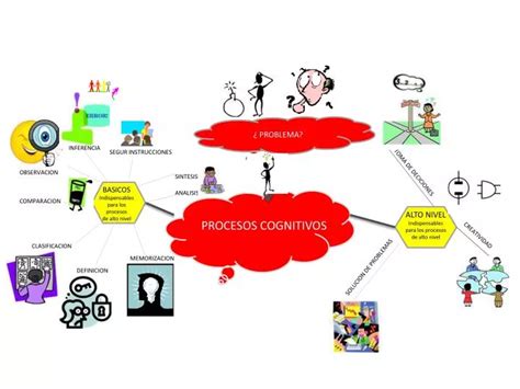 Ppt Procesos Cognitivos Powerpoint Presentation Free Download Id2099795