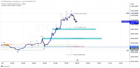 Bingx Btcusdt Ps Chart Image By Ict Viper Tradingview