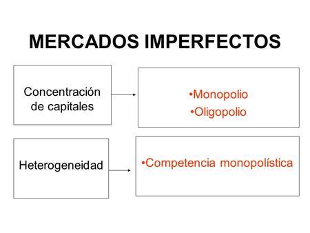 Tipos De Mercado La Competencia Perfecta Ppt Descargar