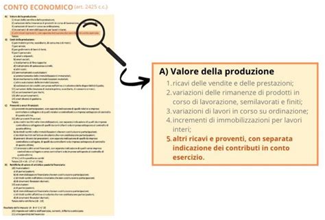 Altri Ricavi E Proventi Contabilit E Bilancio Farenumeri