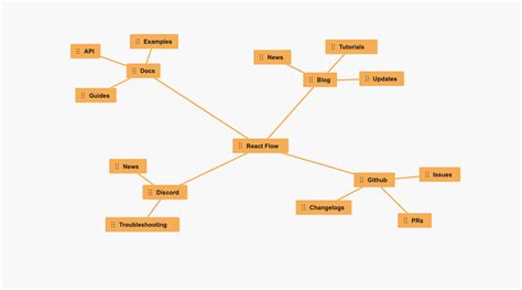 Github Xyflow React Flow Mindmap App A Quick And Organized Mind Map