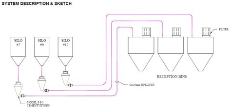 pneumatic conveying system sketch | Macawber Engineering, Inc.