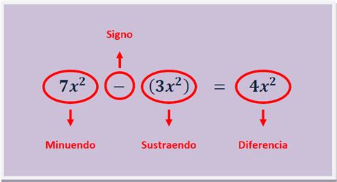 Matematicas Para Todos Resta Algebraica