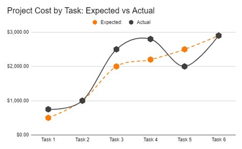 baseline cloud coach
