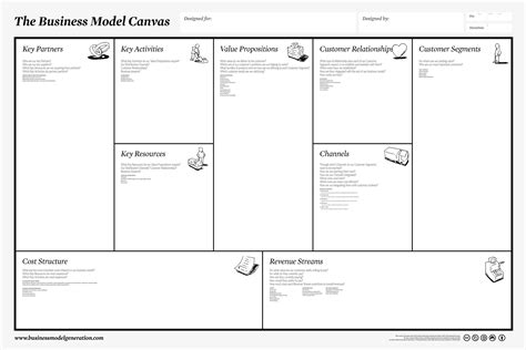 Product Customer Relationship Business Model Canvas Examples Seputar Model