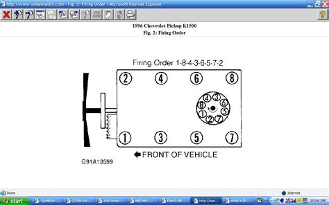 Firing Order 1996 Chevy 5 7 2022 Chevyfiringorder