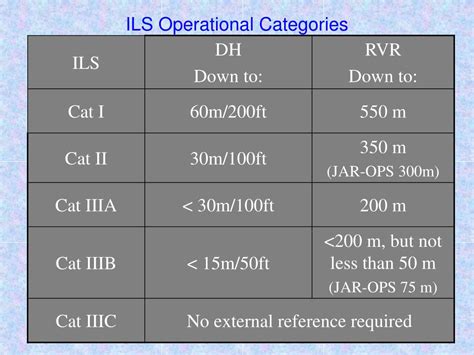 Ppt Instrument Landing System Ils Powerpoint Presentation Free