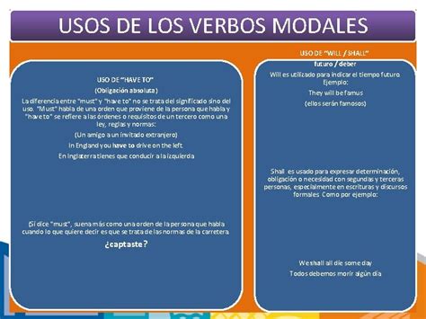 Modal Verbs Los Verbos Auxiliares Modales Se Aaden