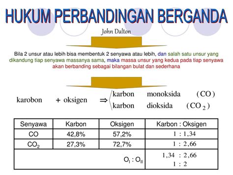 Contoh Soal Hukum Perbandingan Berganda 58 Koleksi Gambar