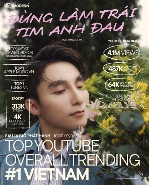 Ng L M Tr I Tim Anh Au C A S N T Ng L T Top Trending Sau Ti Ng