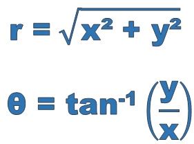 Polar To Cartesian Calculator