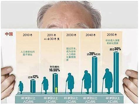 关爱老人 助力健康老龄化 知乎