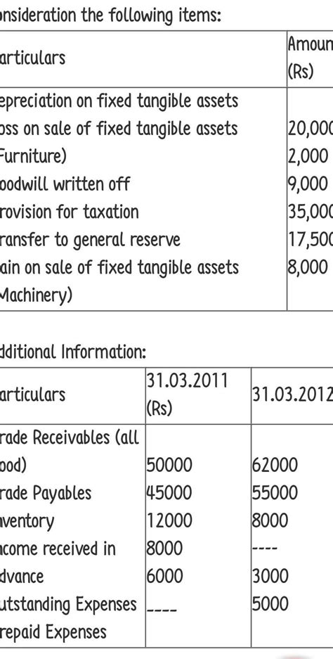 The Profit Of Jova Ltd For The Year Ended St March After