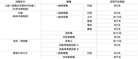 令和6年度京都市職員採用試験（9月試験）の実施 住むなら京都