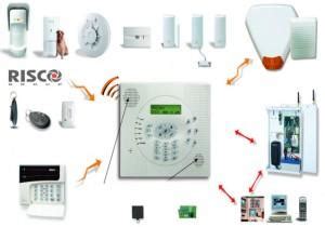 System Bezprzewodowy Risco Inter Alarm Systemy Alarmowe I Monitoring