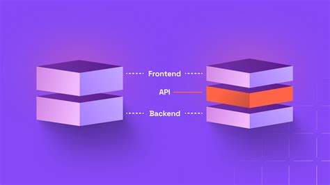 Everything You Need To Know About Headless Commerce Storefront Systems