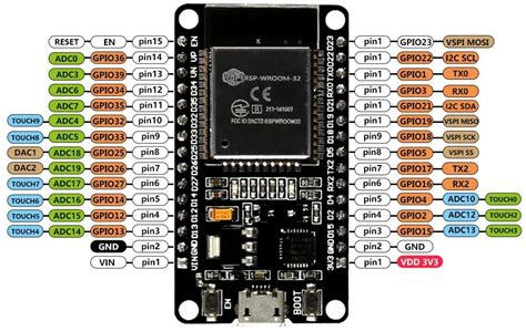 Tarjeta ESP32 Wifi Bluetooth 4 2