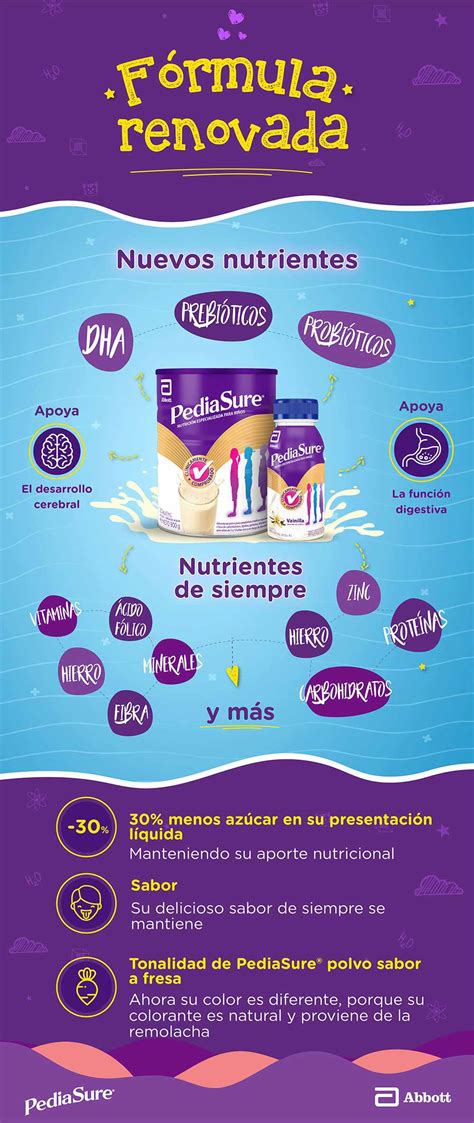 Renovamos La Formulaci N De Pediasure