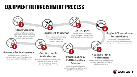 equipment refurbishment  reconditioning differences benefits
