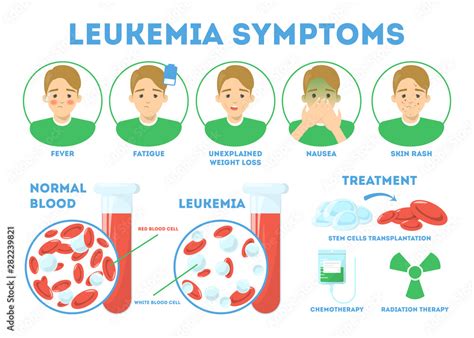 Leukemia Symptoms Infographic Concept Dangerous Disease Treatment