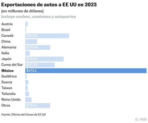 M Xico El Ganador De La Batalla Geopol Tica Entre China Y Estados