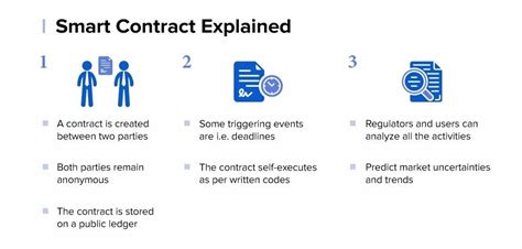 Smart Contracts On Blockchain Make Your Business Efficient For Growth