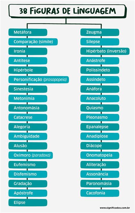 Figuras De Linguagem Exemplos Significados Hot Sex Picture