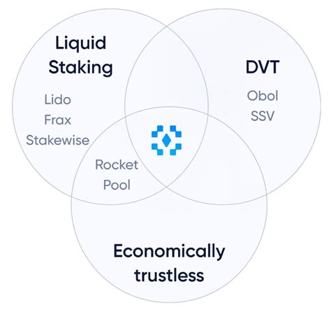 Step By Step Guide To Become A Node Operator On Diva Staking Vps