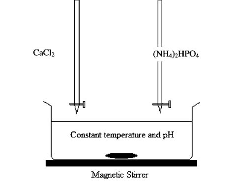 Precipitation reaction diagram | Download Scientific Diagram