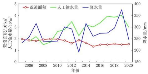 《中國氣候變化藍皮書（2021）》重磅發布 每日頭條