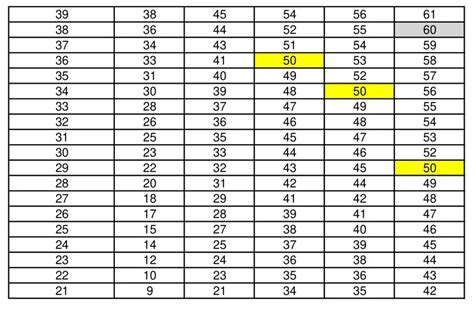 New Apft Standards Army Pt Test Score Chart Regulations