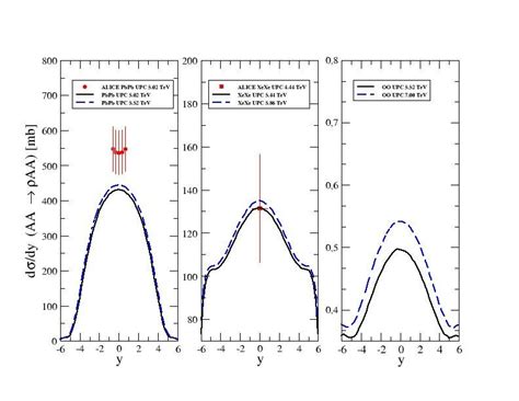 Rapidity Distributions For The Exclusive Meson Photoproduction In