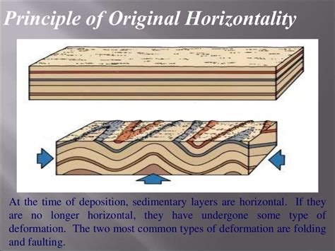 Laws Of Stratigraphy