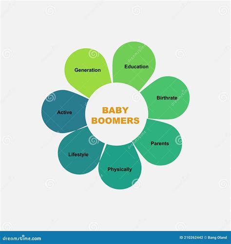 Baby Boomers Generation Abstract Metaphor Vector Flat Royalty Free