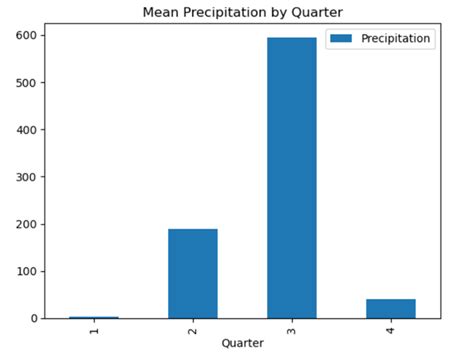 Univariate Time Series Analysis And Forecasting Geeksforgeeks