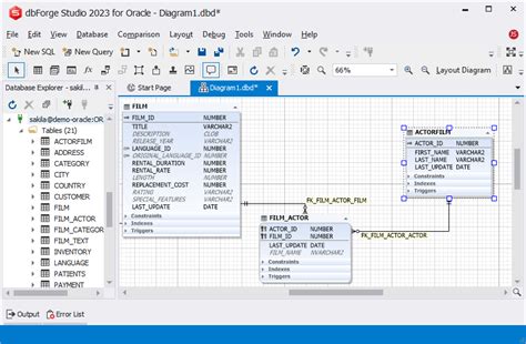 Database Tools For Development And Management Dbforge