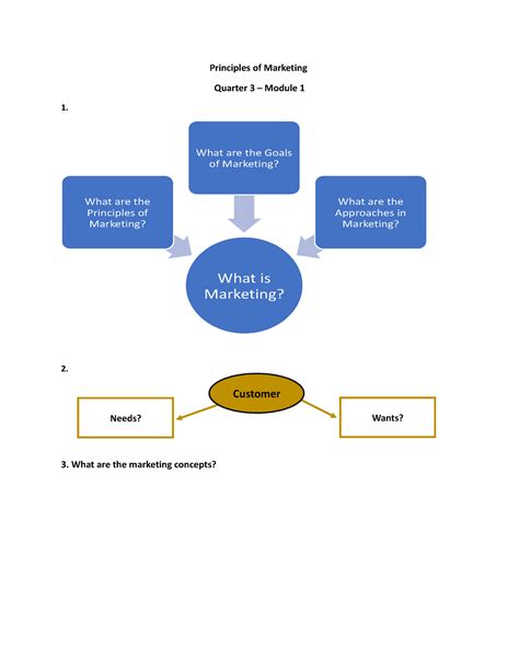 Principles Of Marketing Module 1 Principles Of Marketing