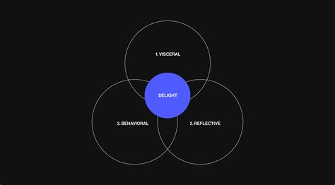 Harnessing Emotional Design in Digital Products