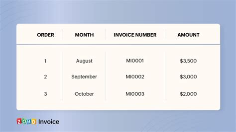 What Is An Invoice Number Zoho Invoice Essential Business Guides